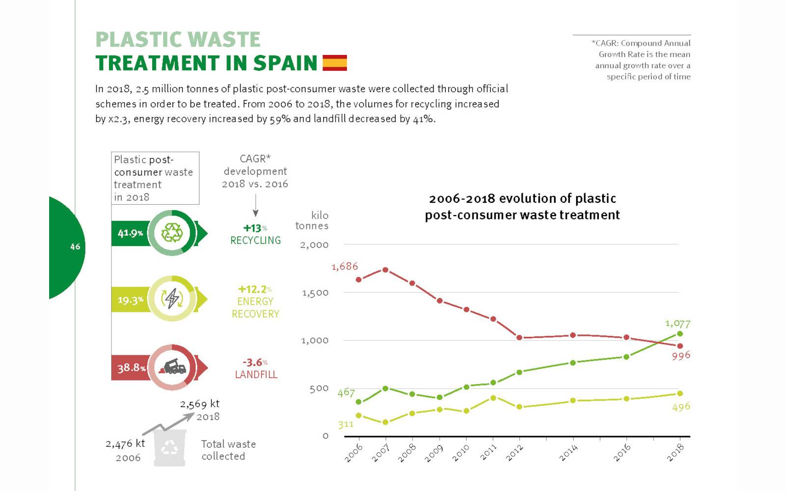 Páginas de 20210417_Plastics_the_facts_2020_EN-1600x1000.jpg Páginas de 20210417_Plastics_the_facts_2020_EN-1600x1000.jpg